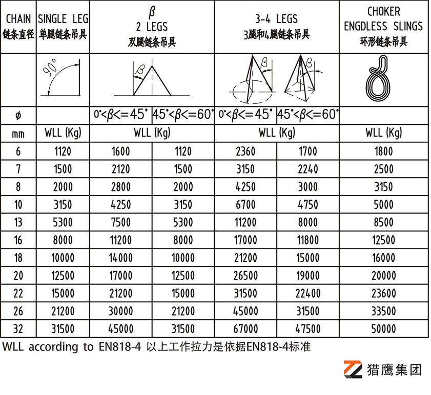 80級(jí)雙肢鏈條索具
